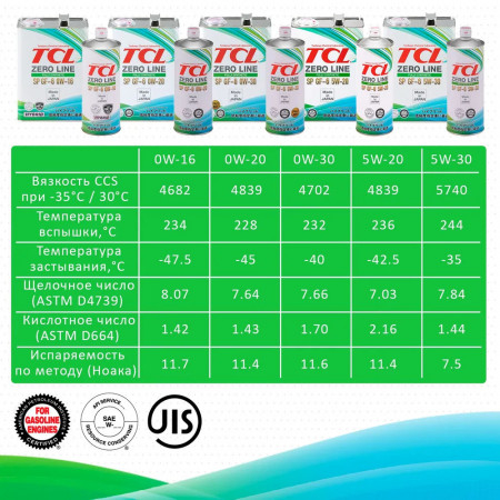 Z0200016SP-TCL-Моторное масло TCL Zero Line, 0W16, 20л -3
