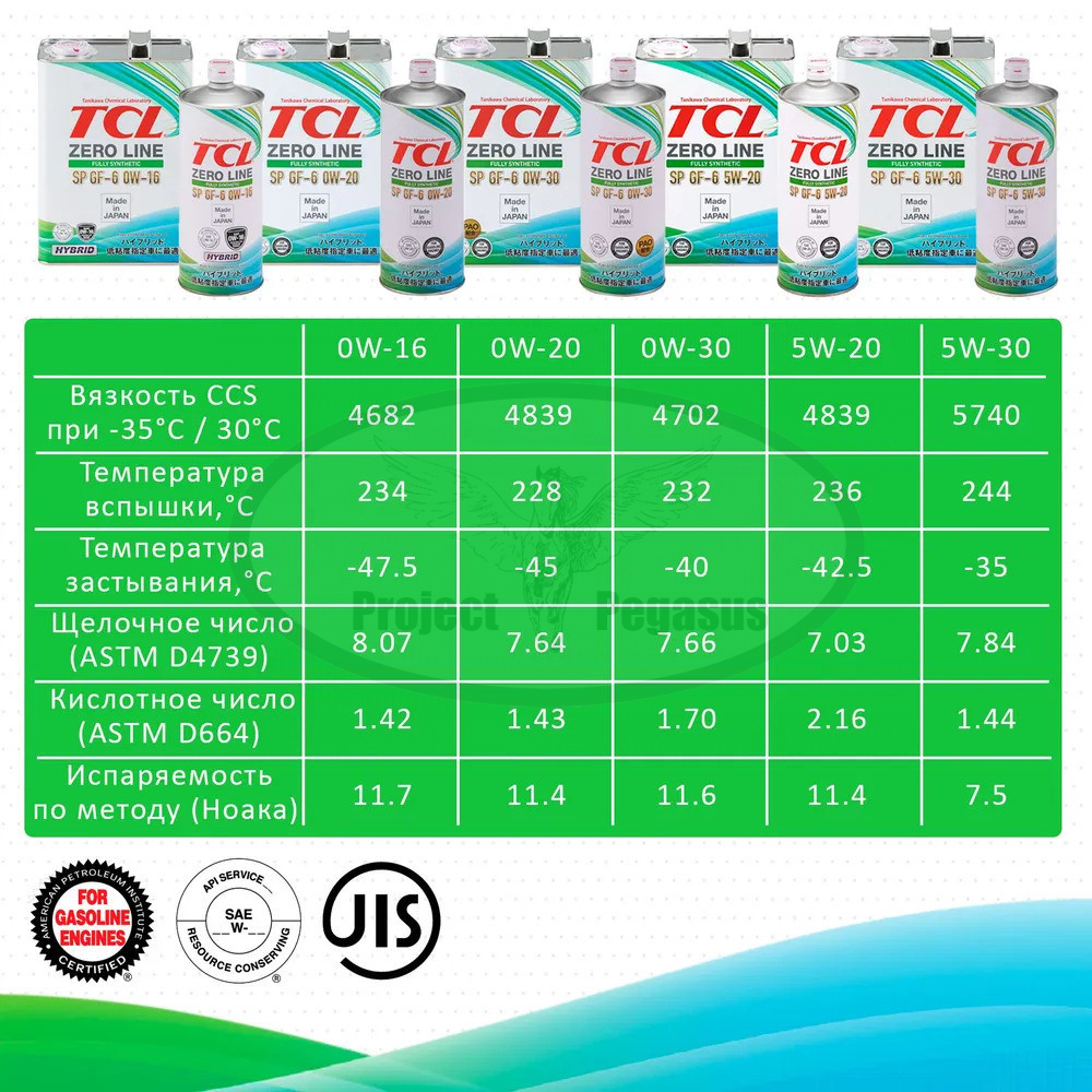 Z0040520SP-TCL-Моторное масло TCL Zero Line, SP, GF-6, 5W20, 4л-3